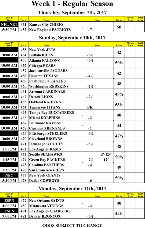 vegas odds nfl week 1